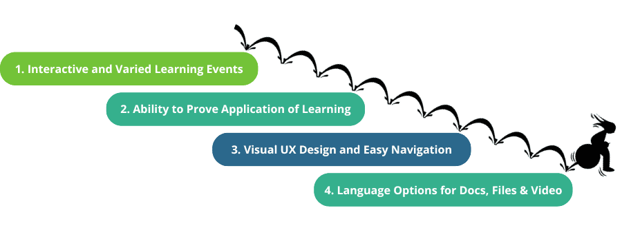 4 steps to make learning platforms accessible