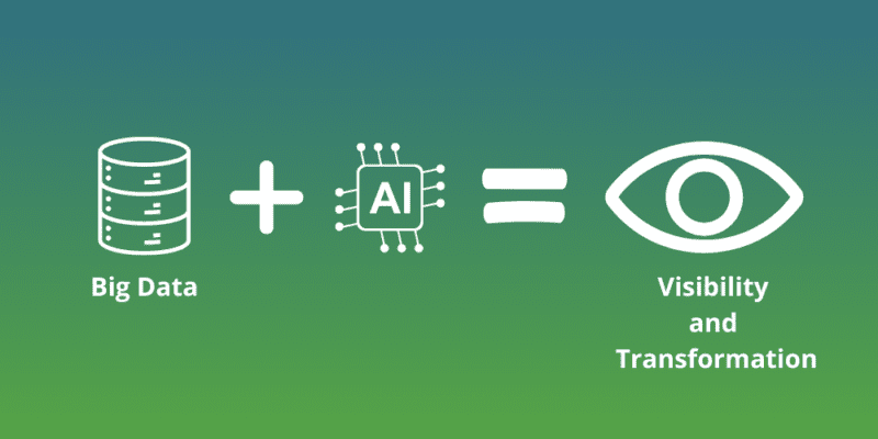 big data + AI = visibility and transformation