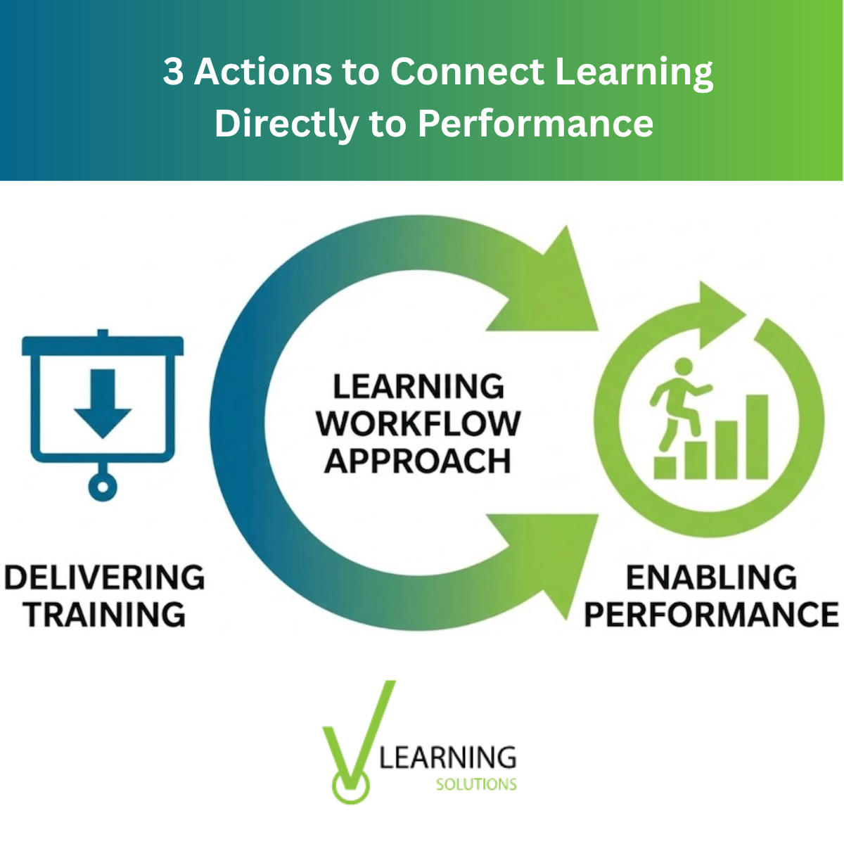 Learning Performance Institute 3 Actions to Connect Learning Directly to Performance | vLearning Solutions