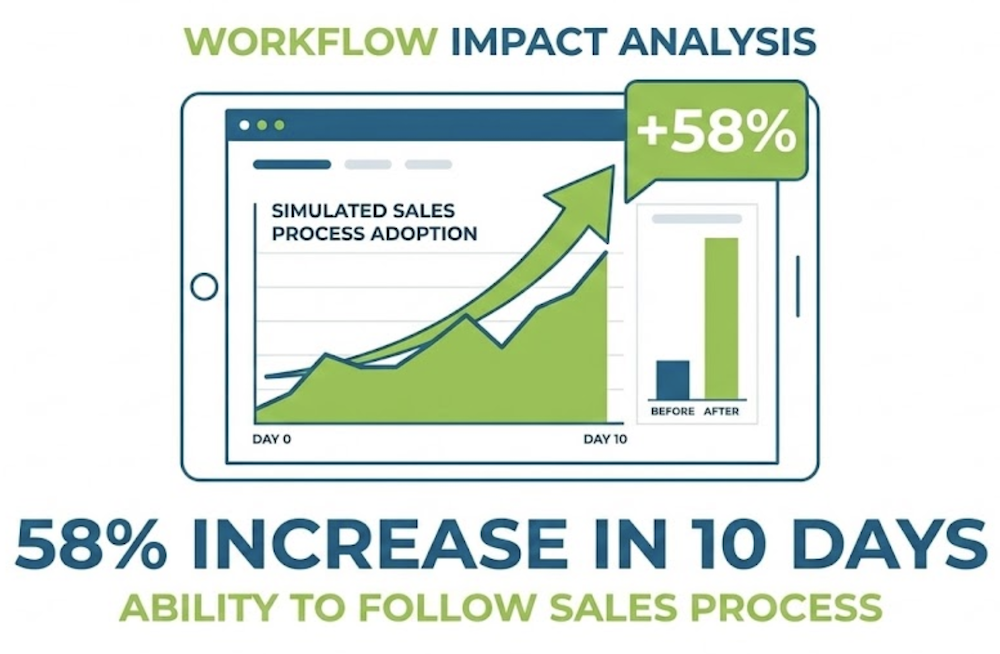 dashboard illustration showing performance improvement