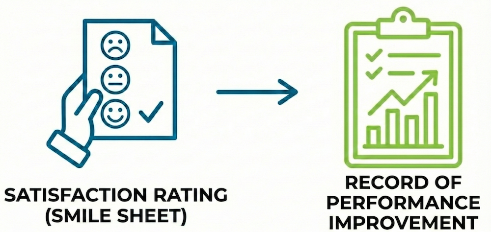 illustration of validity of feedback