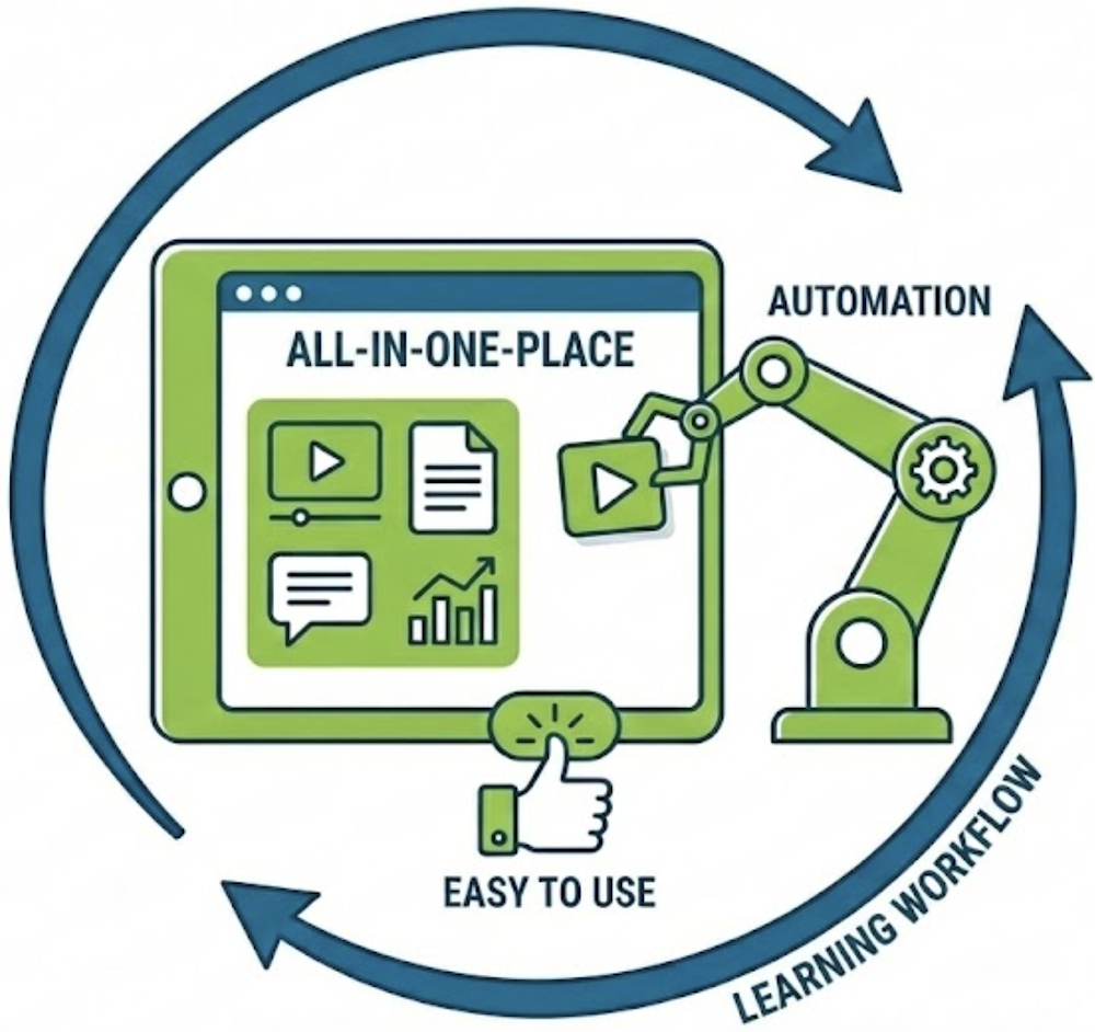 learning platform that delivers