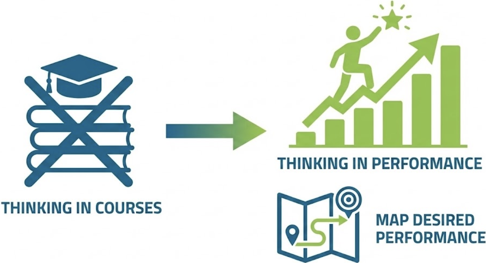 thinking in terms performance to improve performance