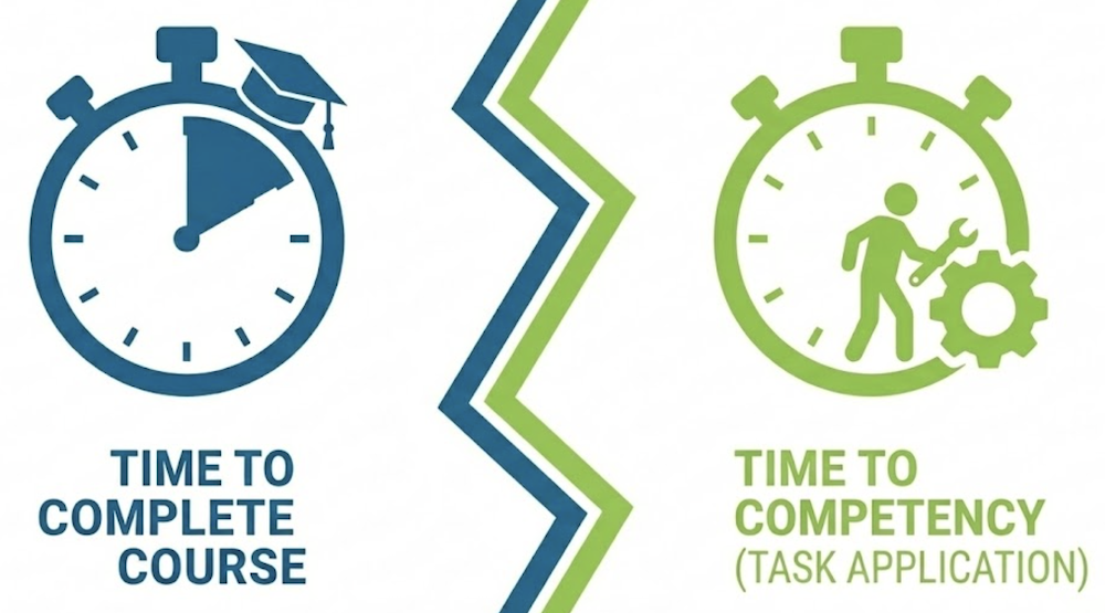 time to completion vs time to competency