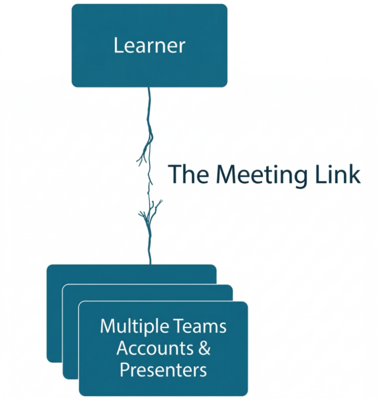 broken MS teams meeting link when presenter changes