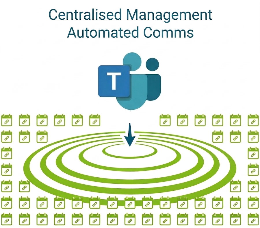 centralised management of teams training