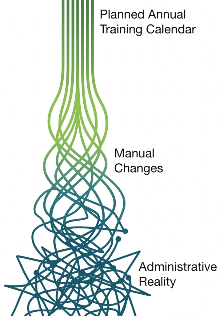management of annual training calendar infographic