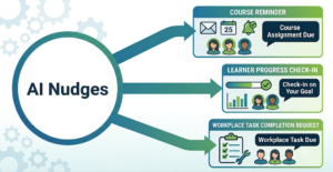 Learner Engagement with AI Nudges Illustration