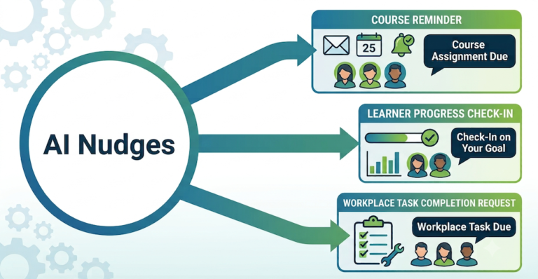 Learner Engagement with AI Nudges Illustration